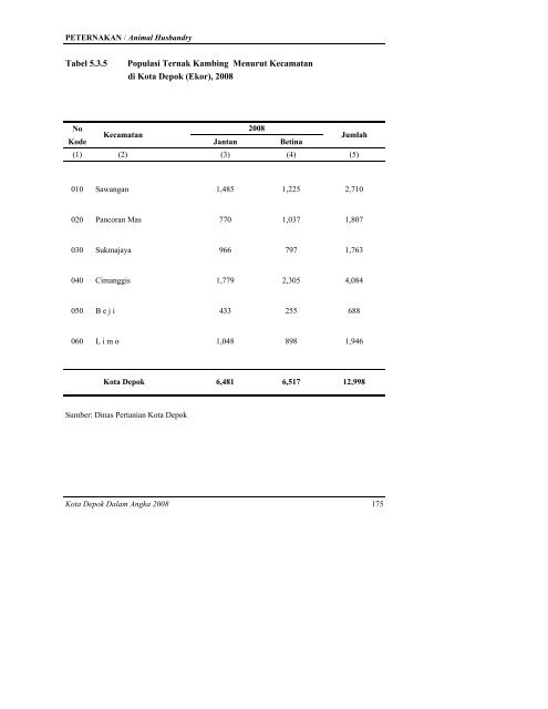 daftar tabel - Bappeda Depok - Pemerintah Kota Depok