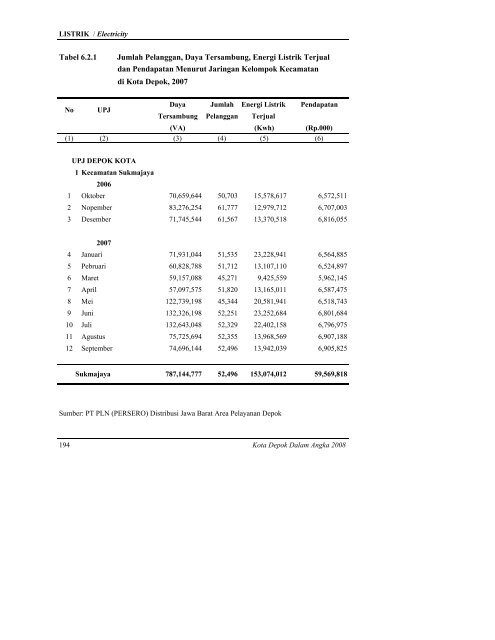 daftar tabel - Bappeda Depok - Pemerintah Kota Depok