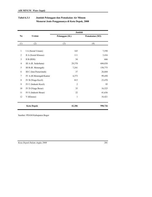 daftar tabel - Bappeda Depok - Pemerintah Kota Depok