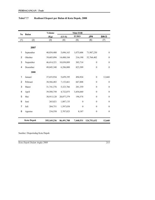 daftar tabel - Bappeda Depok - Pemerintah Kota Depok