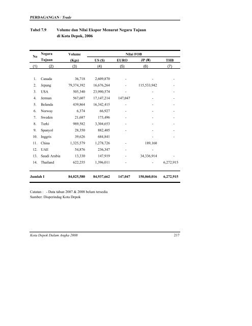 daftar tabel - Bappeda Depok - Pemerintah Kota Depok