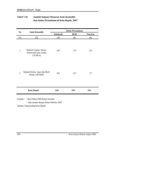 daftar tabel - Bappeda Depok - Pemerintah Kota Depok