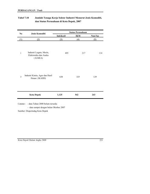 daftar tabel - Bappeda Depok - Pemerintah Kota Depok