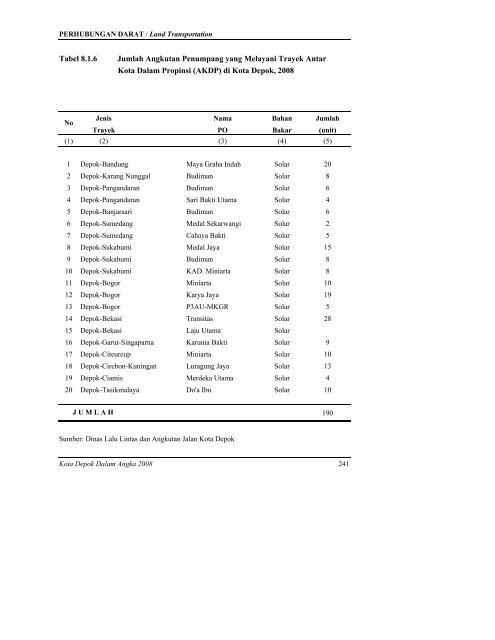 daftar tabel - Bappeda Depok - Pemerintah Kota Depok
