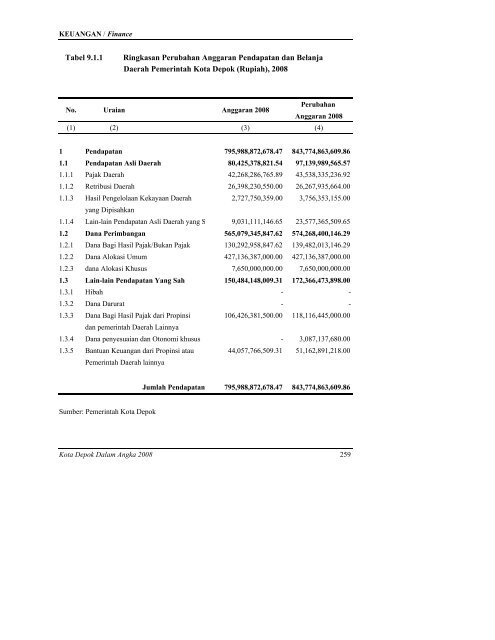 daftar tabel - Bappeda Depok - Pemerintah Kota Depok