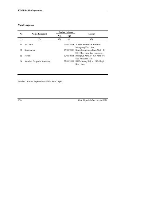 daftar tabel - Bappeda Depok - Pemerintah Kota Depok