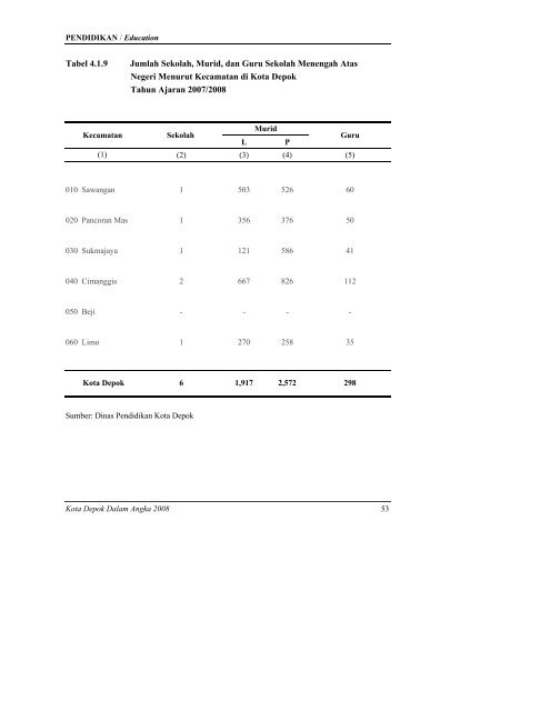 daftar tabel - Bappeda Depok - Pemerintah Kota Depok