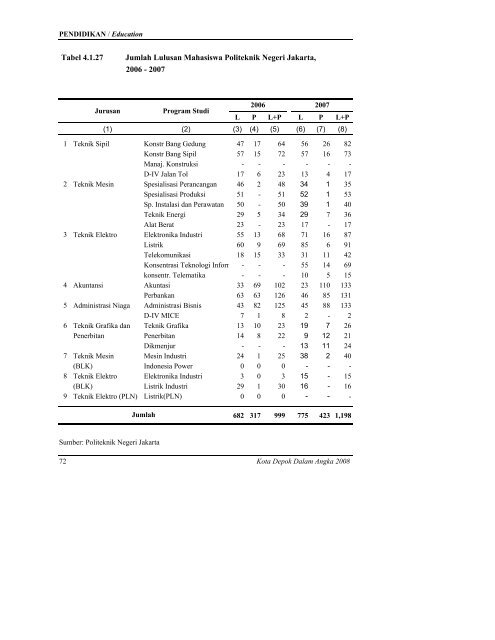 daftar tabel - Bappeda Depok - Pemerintah Kota Depok