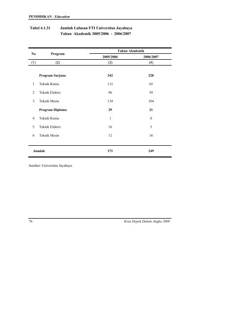 daftar tabel - Bappeda Depok - Pemerintah Kota Depok