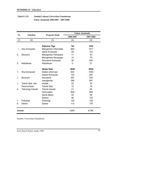 daftar tabel - Bappeda Depok - Pemerintah Kota Depok