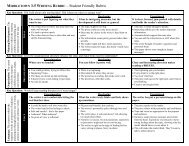 3-5 Writing Rubric Student Friendly - Middletown City School District