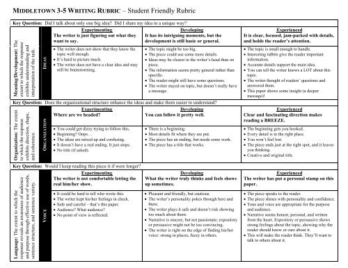 3-5 Writing Rubric Student Friendly - Middletown City School District