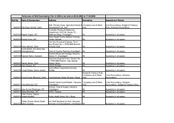 Roll No Name & Designation Address Exemption Appearing ... - HIPA