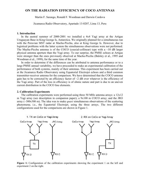 ON THE RADIATION EFFICIENCY OF COCO ANTENNAS