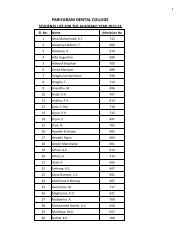 2012-13 Batch Students List - Pariyaram medical College