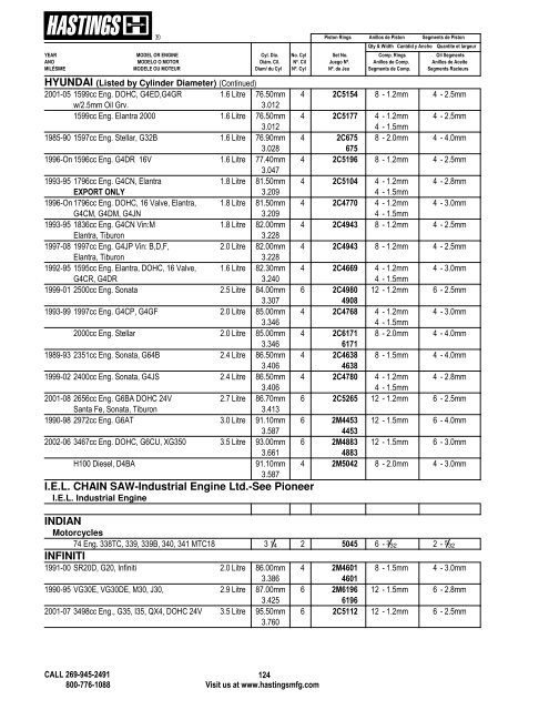 Alphabetical Listing Piston Rings - Hastings