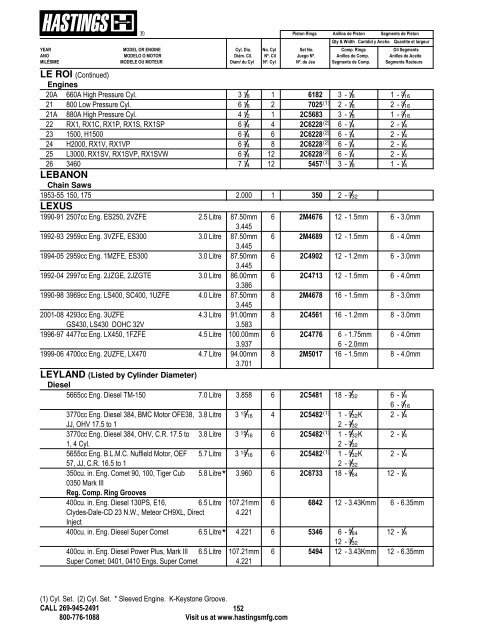 Alphabetical Listing Piston Rings - Hastings