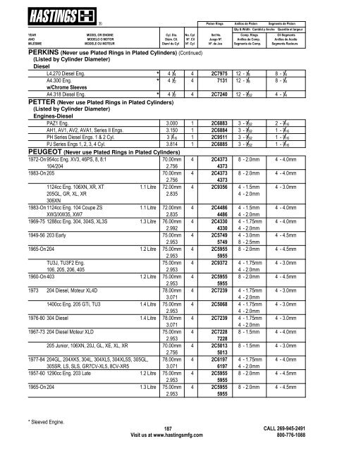 Alphabetical Listing Piston Rings - Hastings