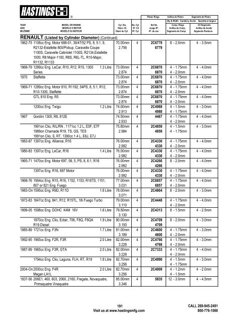 Alphabetical Listing Piston Rings - Hastings