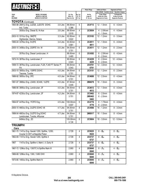 Alphabetical Listing Piston Rings - Hastings