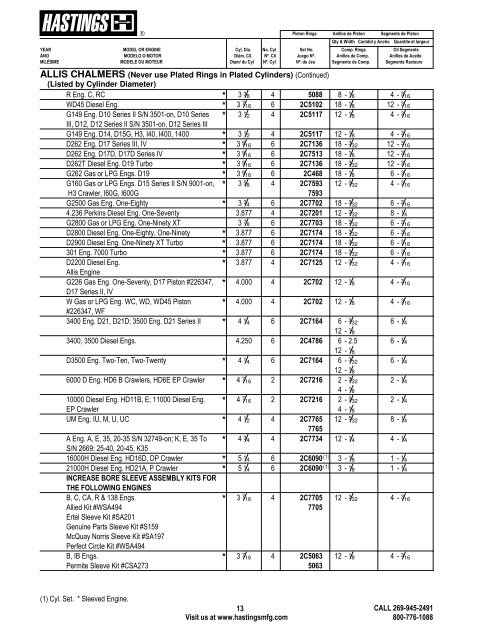 Alphabetical Listing Piston Rings - Hastings