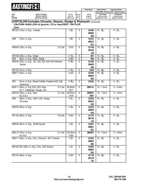 Alphabetical Listing Piston Rings - Hastings