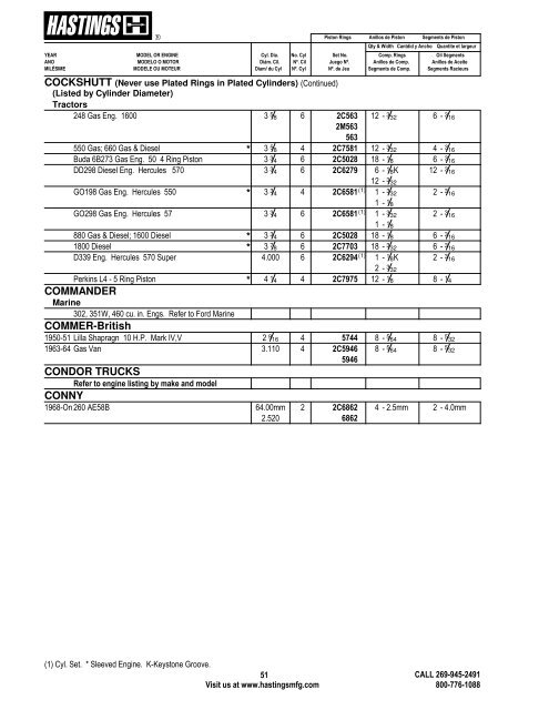 Alphabetical Listing Piston Rings - Hastings