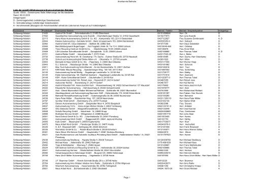 Liste der anerkannten Betriebe Stand 06-02-2009 - Nordsee-Zeitung