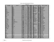 Brockport Deaths 2008