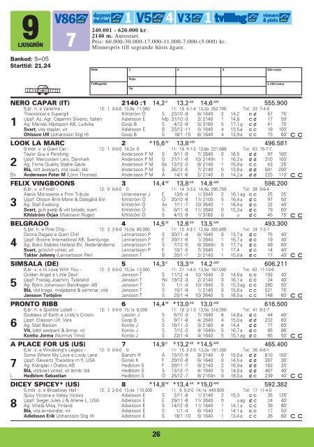 onsdag 1 februari - Solvalla