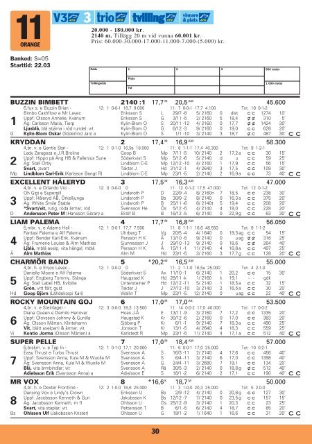 onsdag 1 februari - Solvalla