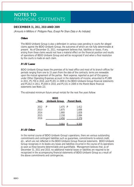 2011 Annual Report Financial Supplements - BDO