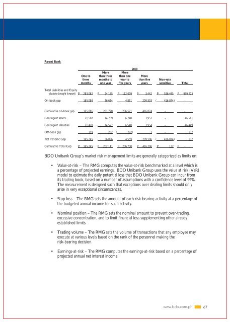 2011 Annual Report Financial Supplements - BDO