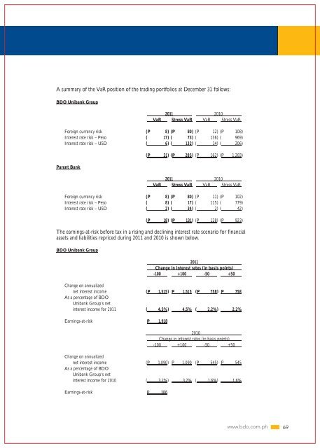 2011 Annual Report Financial Supplements - BDO