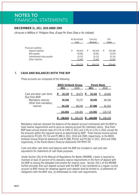 2011 Annual Report Financial Supplements - BDO