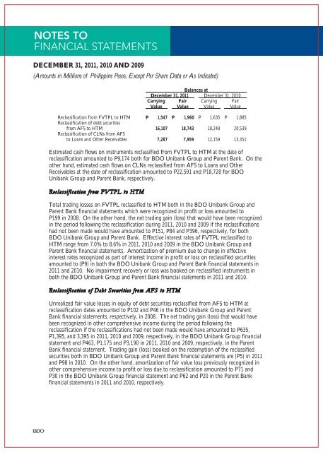 2011 Annual Report Financial Supplements - BDO