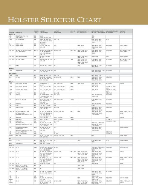 HOLSTER SELECTOR CHART - Able Ammo