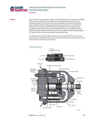 Series 45 Axial Piston Open Circuit Pumps Technical Information ...