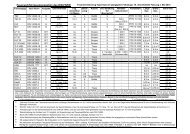 Feuerwehrfahrzeugkonzeption des DIN-FNFW