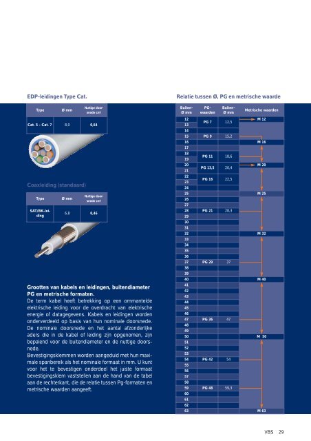 VBS Verbindings- en bevestigingssystemen - OBO Bettermann