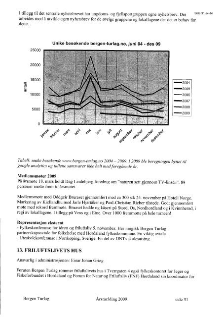 Bergen Turlag - Ãrsmelding 2009 - Politiske saker - Hordaland ...