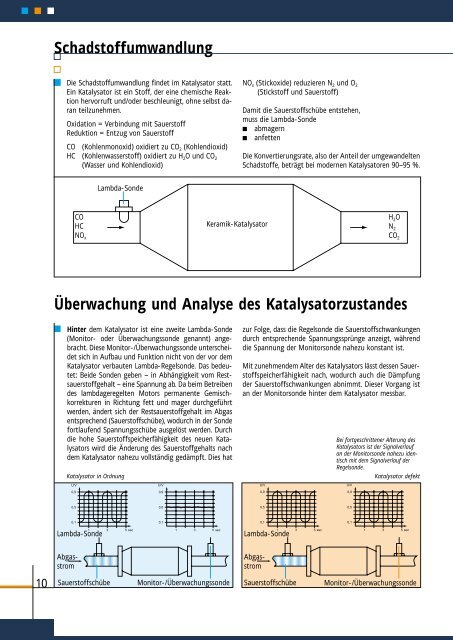 Alles über Lambda-Sonden - aet