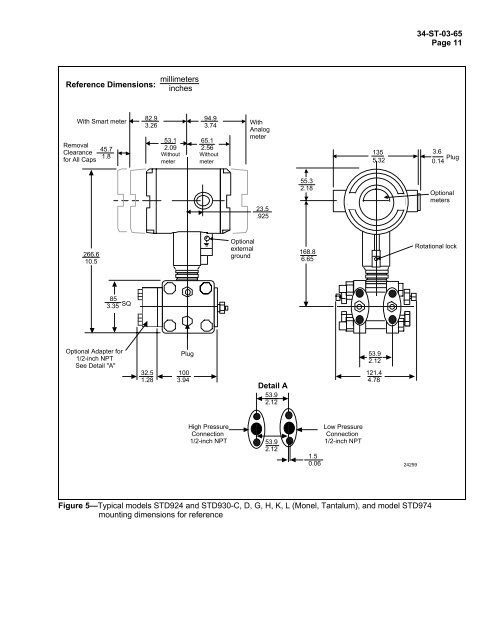 Honeywell ST 3000 Smart Pressure - Lesman Instrument Company