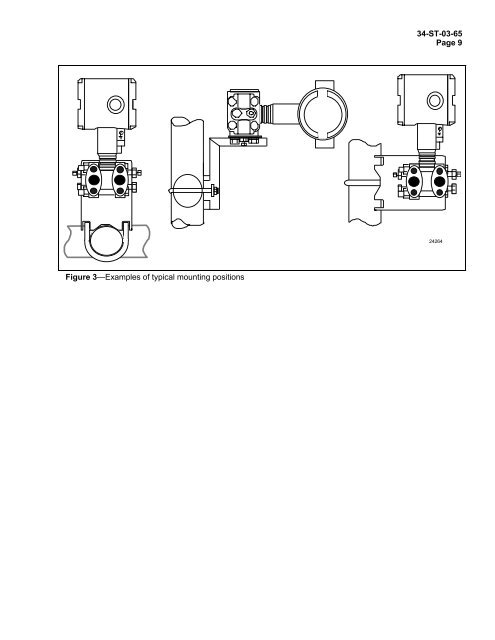 Honeywell ST 3000 Smart Pressure - Lesman Instrument Company