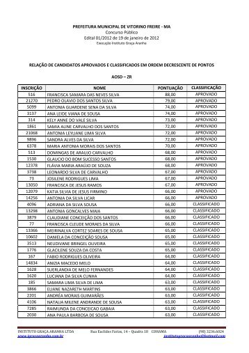 prefeitura municipal de vitorino freire - resultado para ser homologado