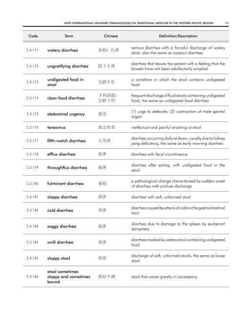 WHO InternatIOnal Standard termInOlOgIeS On tradItIOnal medIcIne