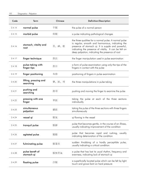 WHO InternatIOnal Standard termInOlOgIeS On tradItIOnal medIcIne