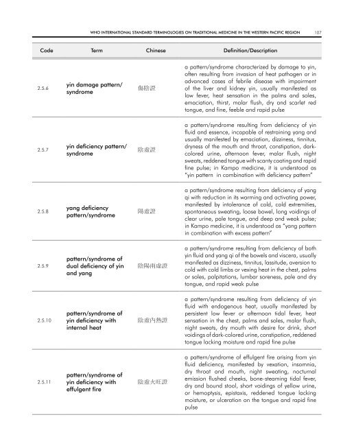 WHO InternatIOnal Standard termInOlOgIeS On tradItIOnal medIcIne