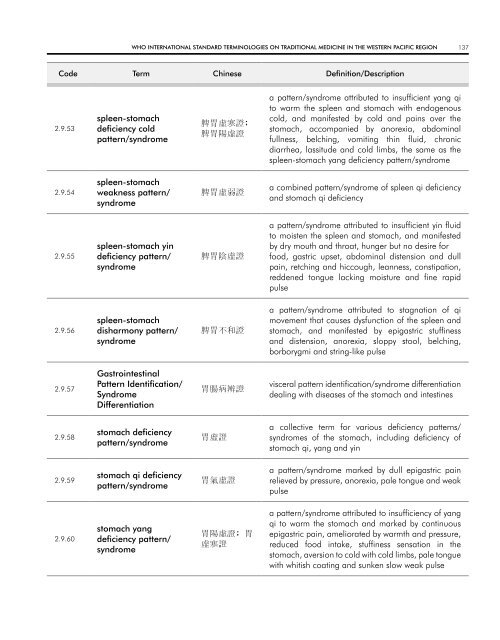 WHO InternatIOnal Standard termInOlOgIeS On tradItIOnal medIcIne