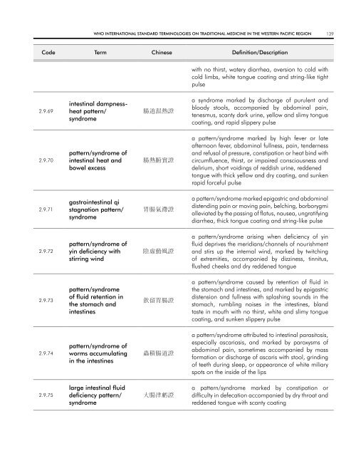 WHO InternatIOnal Standard termInOlOgIeS On tradItIOnal medIcIne